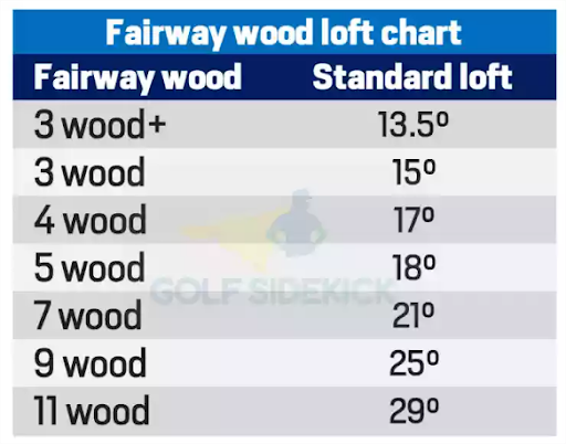 Fairway Woods